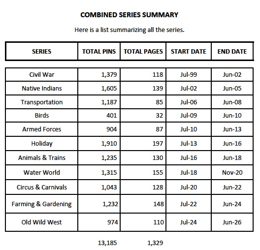 ./Catalog_Summary_1776003488722